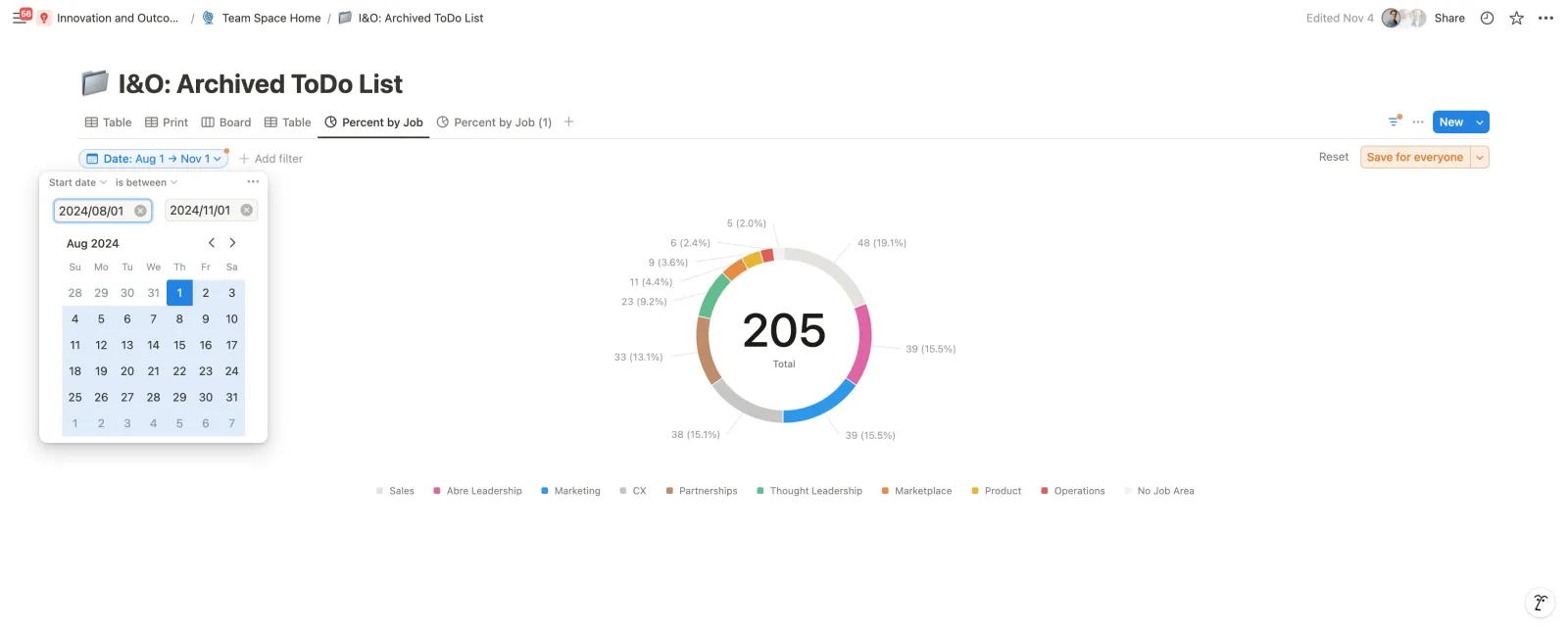 Using Notion as a ToDo List